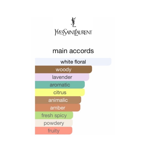 YVES SAINT LAURENT (YSL) Libre Eau de Parfum - .33 fl oz NIB - Picture 3 of 5